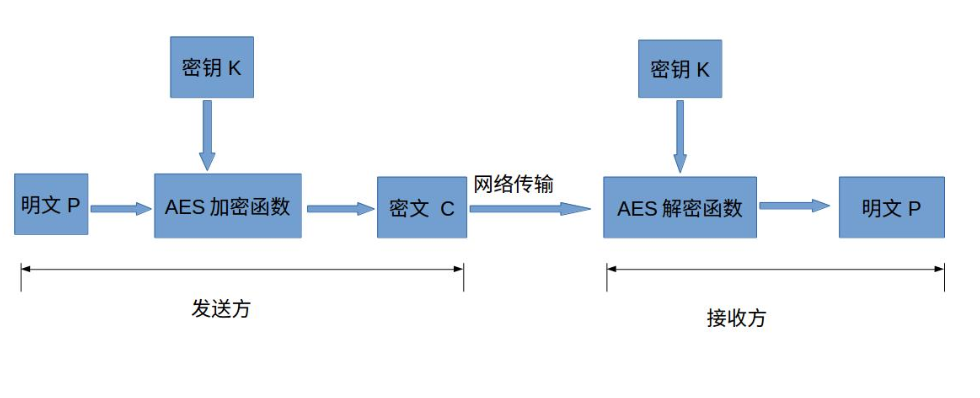 aes_structure